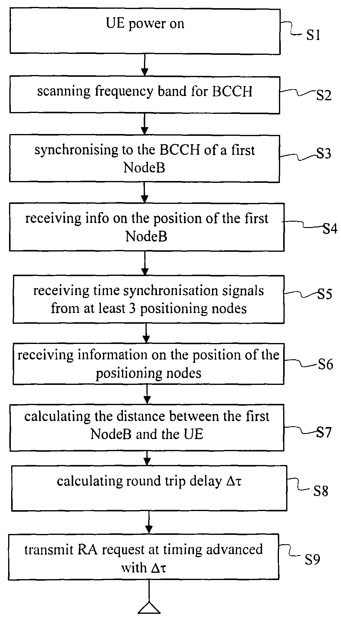 Method, user equipment and radio base station for random access in a cellular telecommunications system technical field of the invention