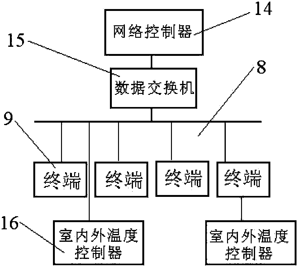 Computer controlled temperature self-controlling composite energy storage ground central heating system