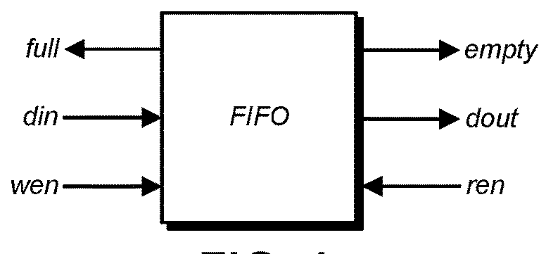 Zero-delay compression FIFO buffer