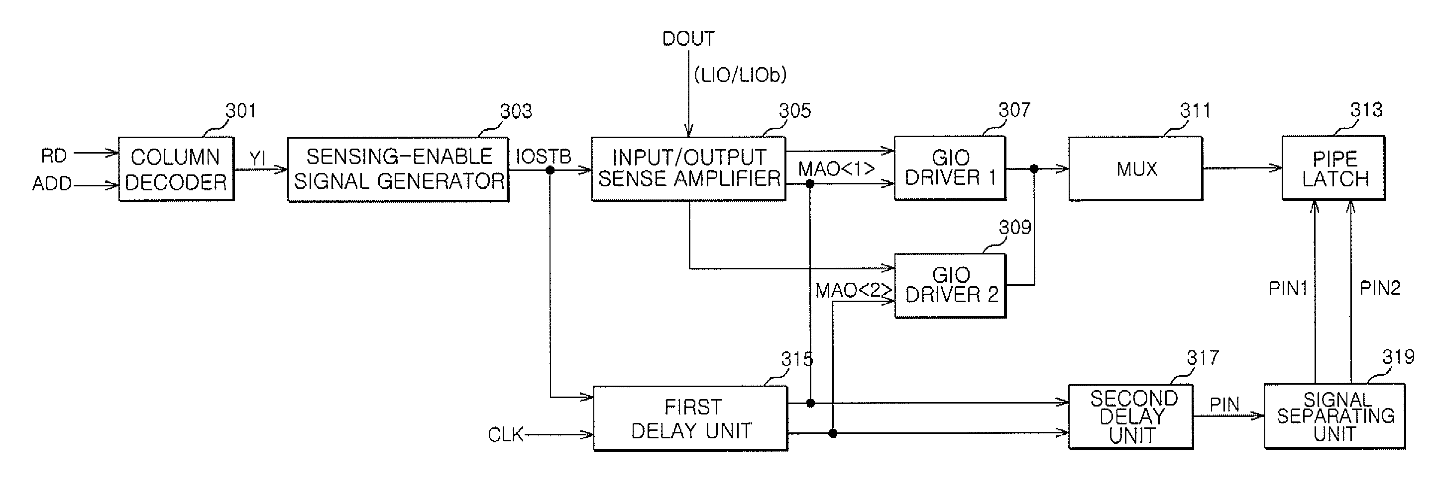 Control circuit of read operation for semiconductor memory apparatus