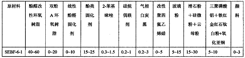 Anticorrosion epoxy powder paint used outside marine steel pipe pile