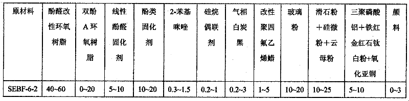 Anticorrosion epoxy powder paint used outside marine steel pipe pile