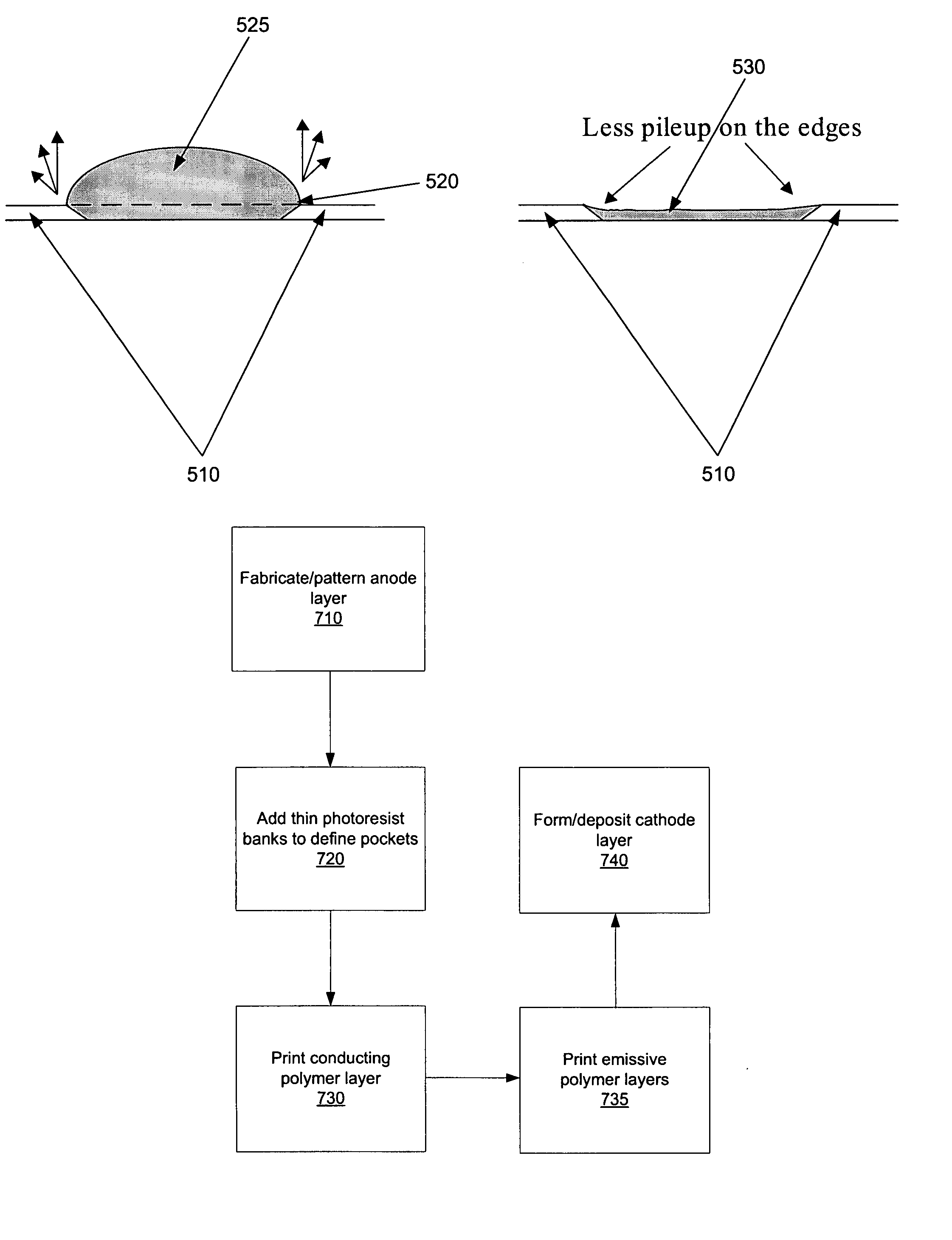 Optimal bank height for inkjet printing