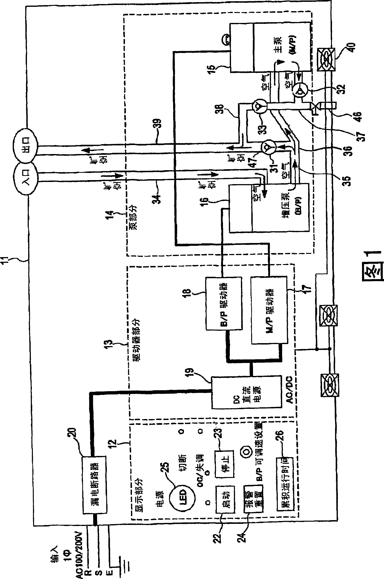 Vacuum pump unit