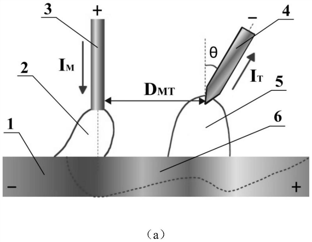 A Welding Pool Stability Control Method and Its Application Based on Double Arc Vibration