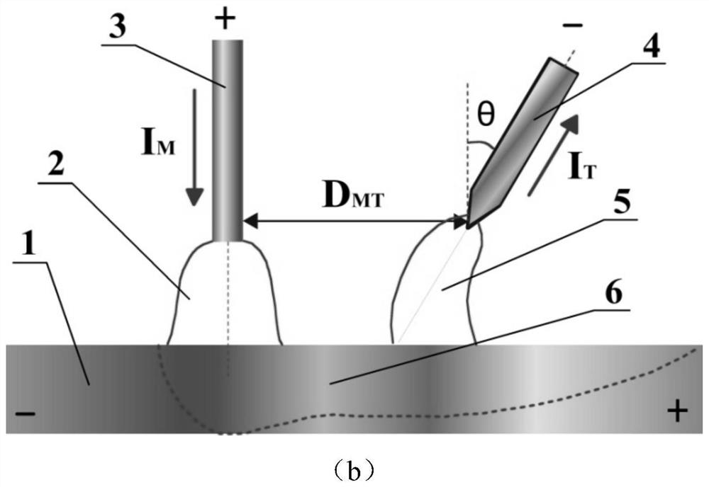 A Welding Pool Stability Control Method and Its Application Based on Double Arc Vibration