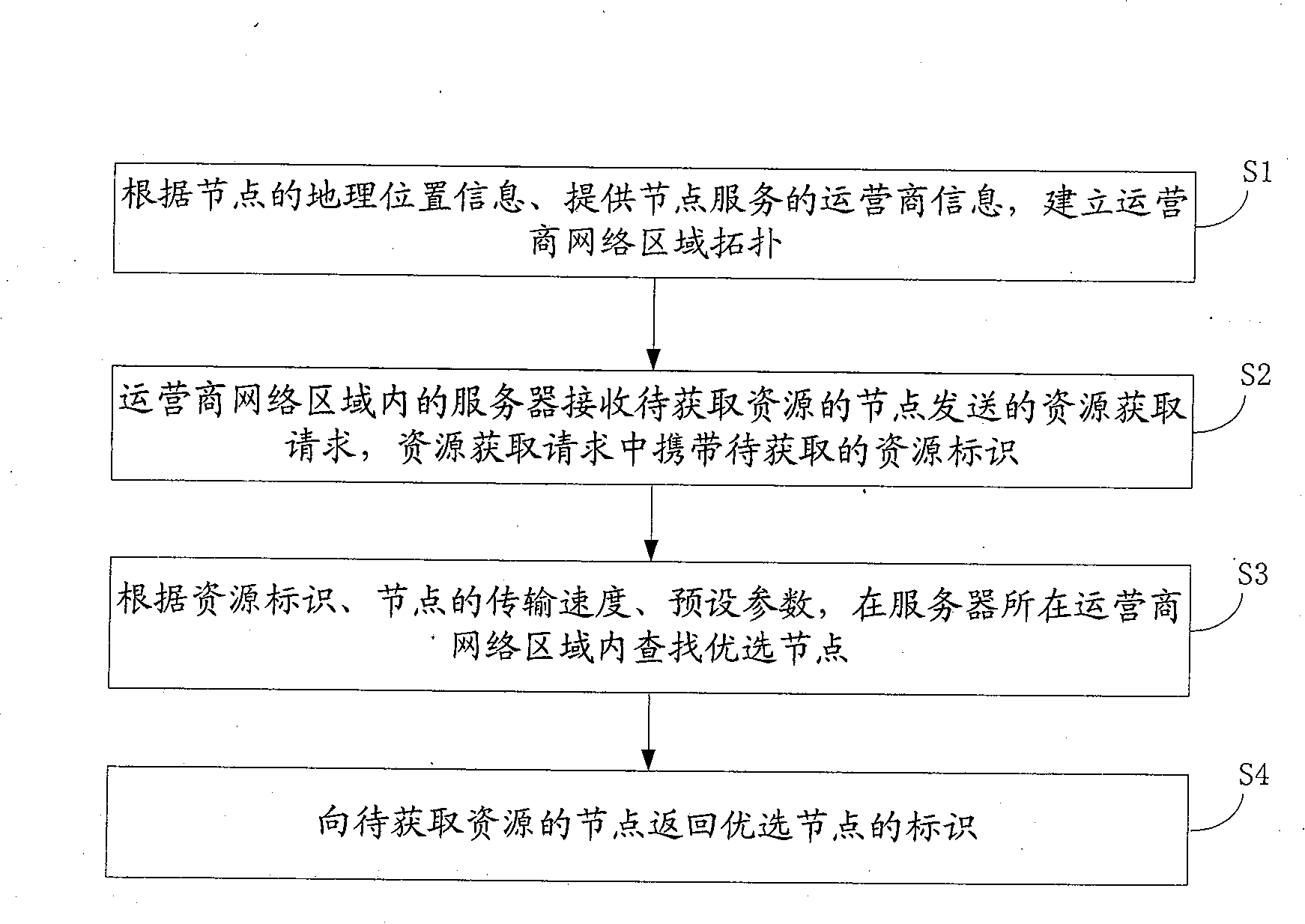 Method, system and equipment for network data transmission