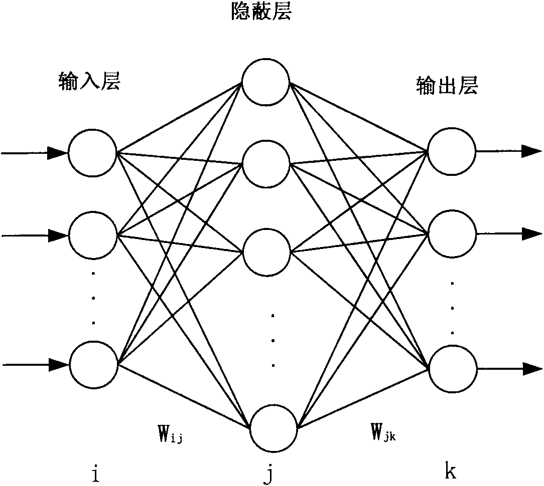 Network consensus prediction method and system