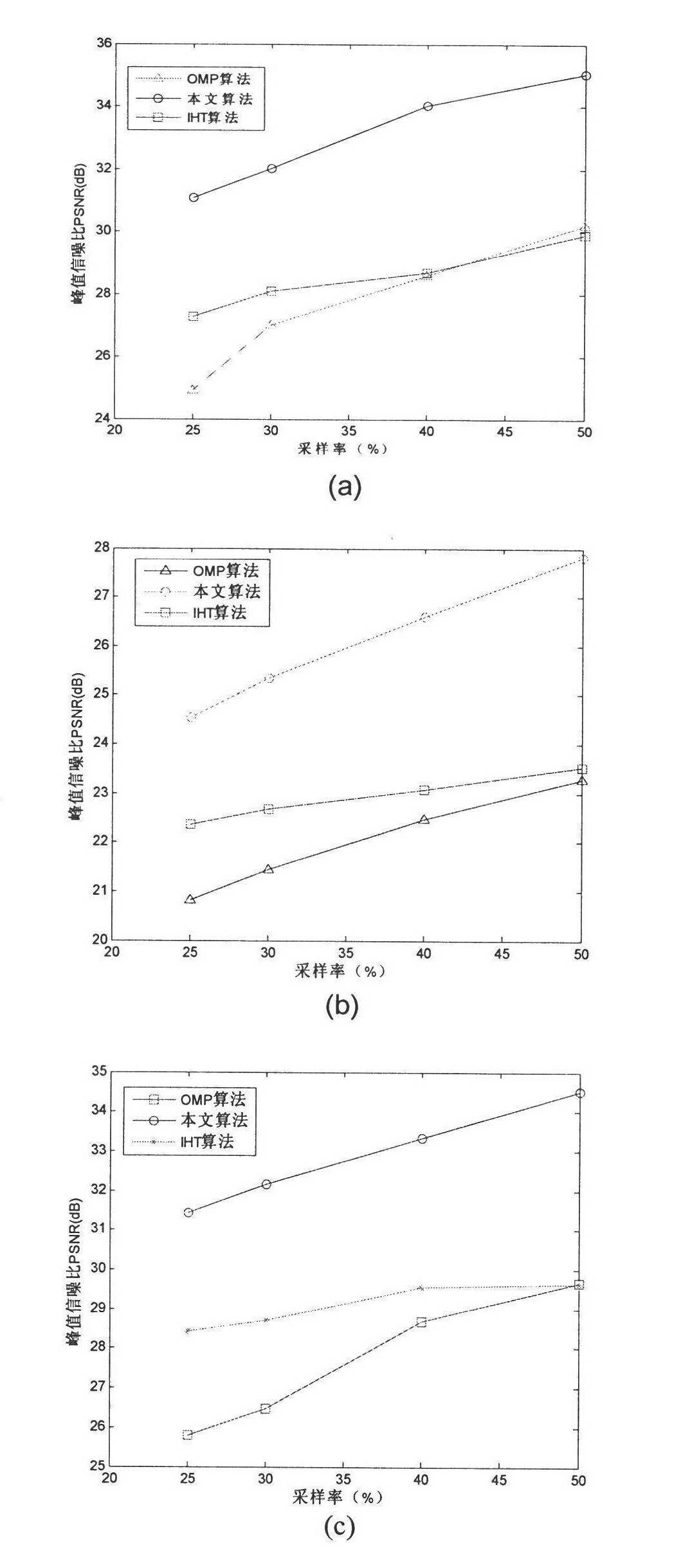 Curvelet redundant dictionary based immune optimization image reconstruction