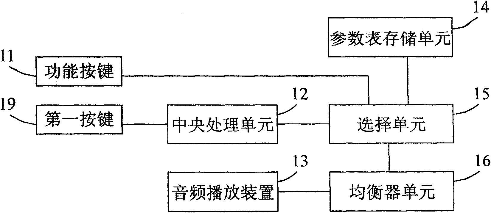 Television voice processing apparatus and method