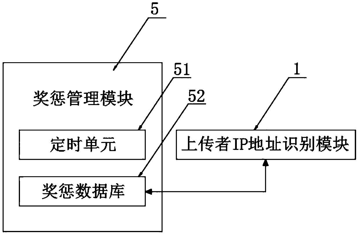 BIM family library management method