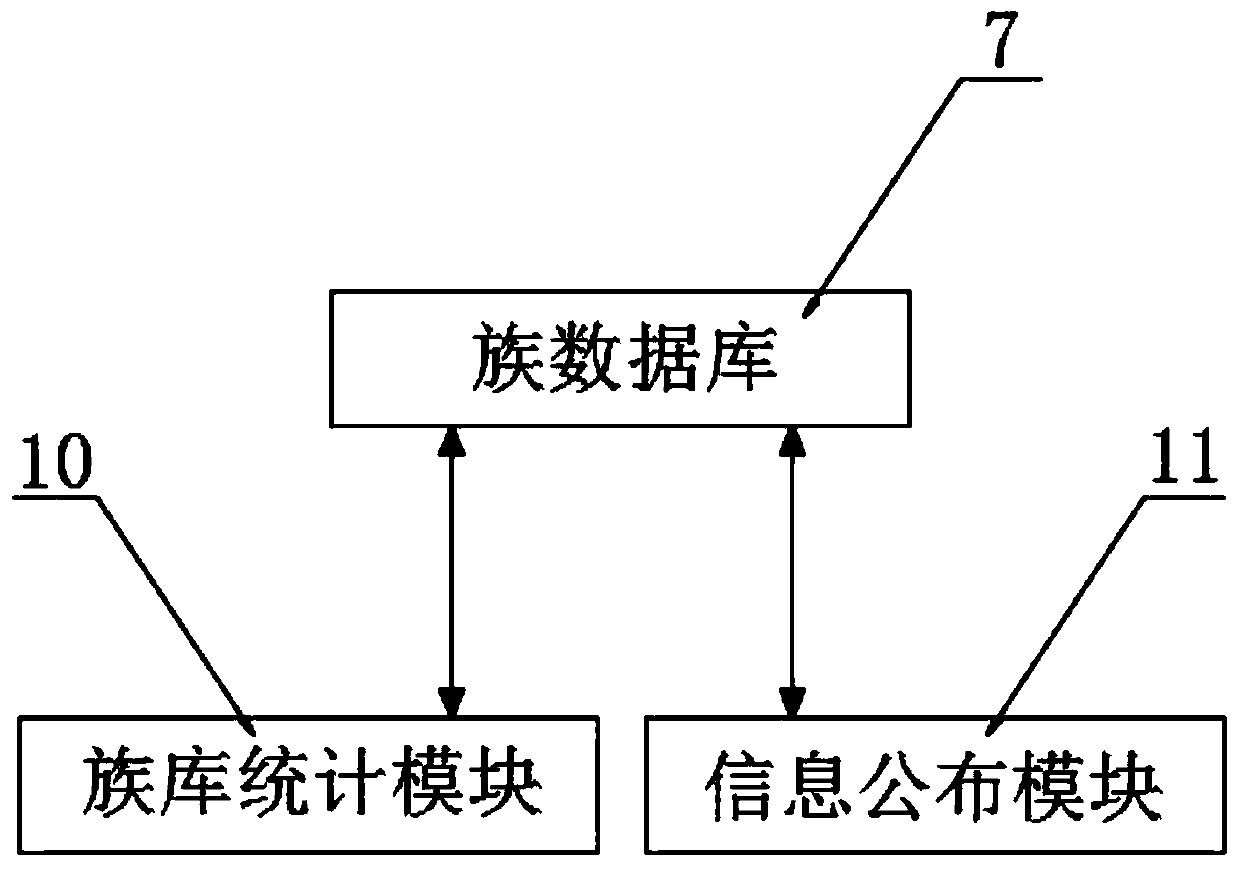 BIM family library management method