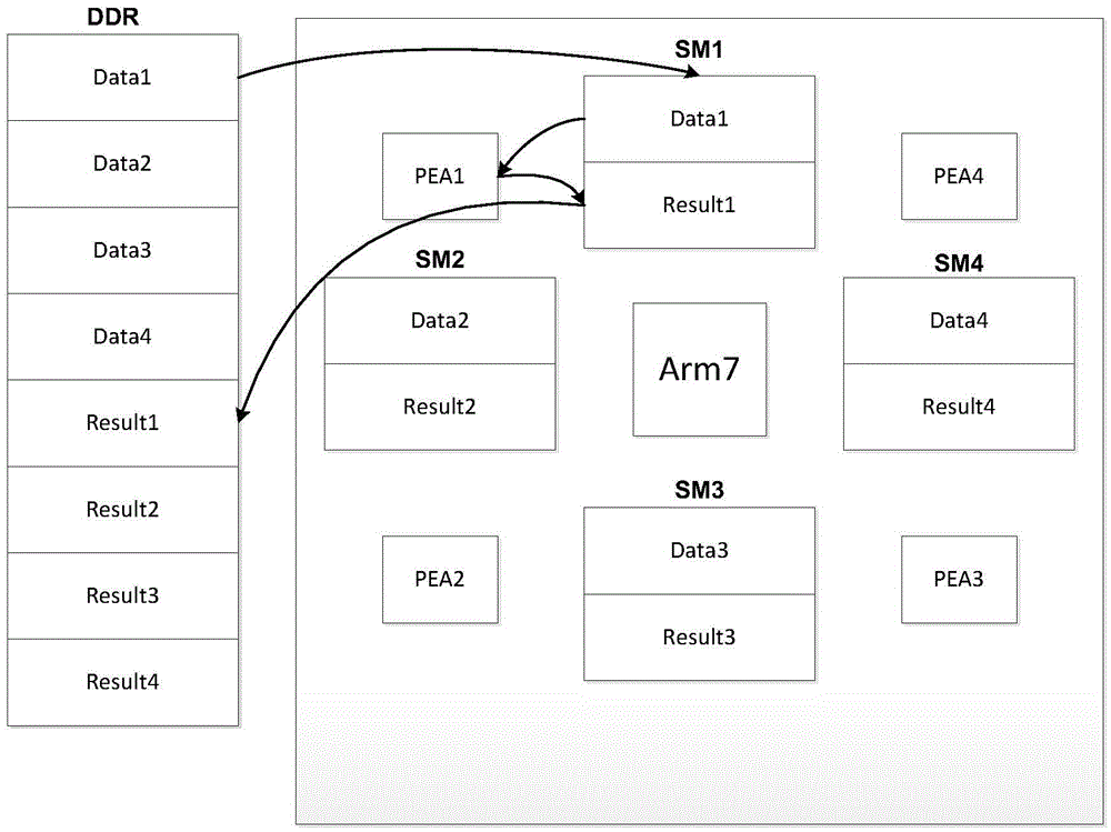 Task-level parallel scheduling method and system for dynamically reconfigurable processor