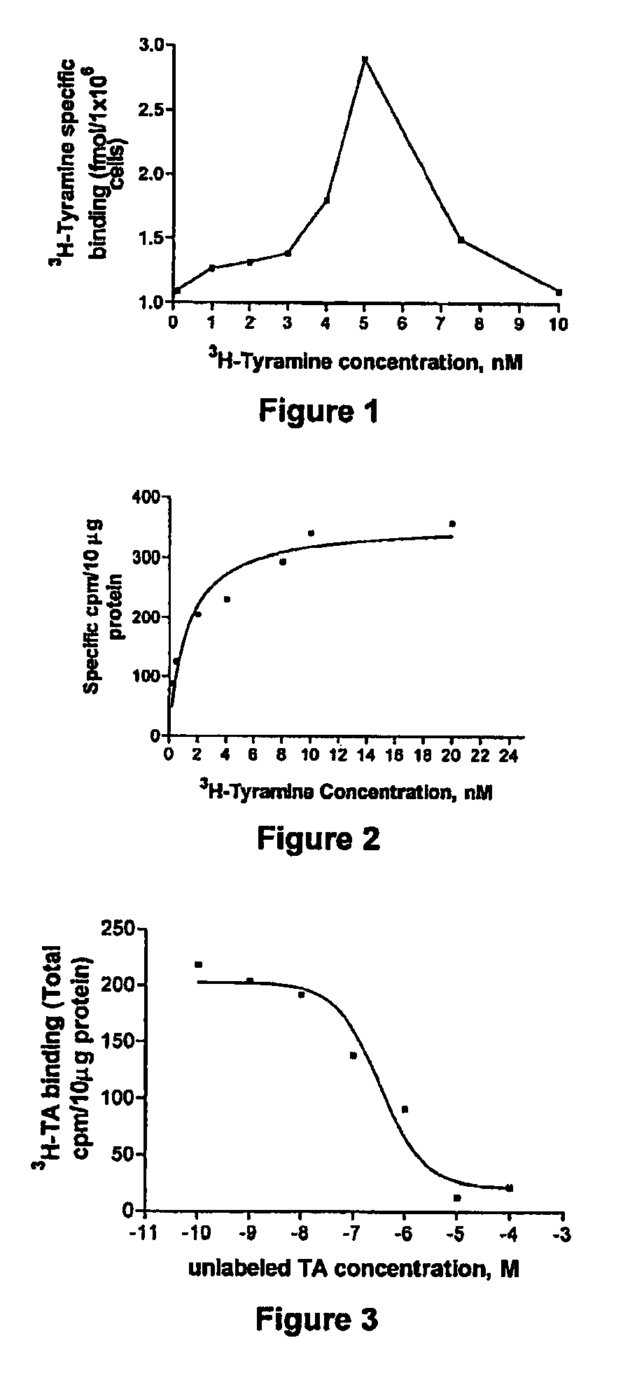 Methods of screening compositions for potential insect control activity