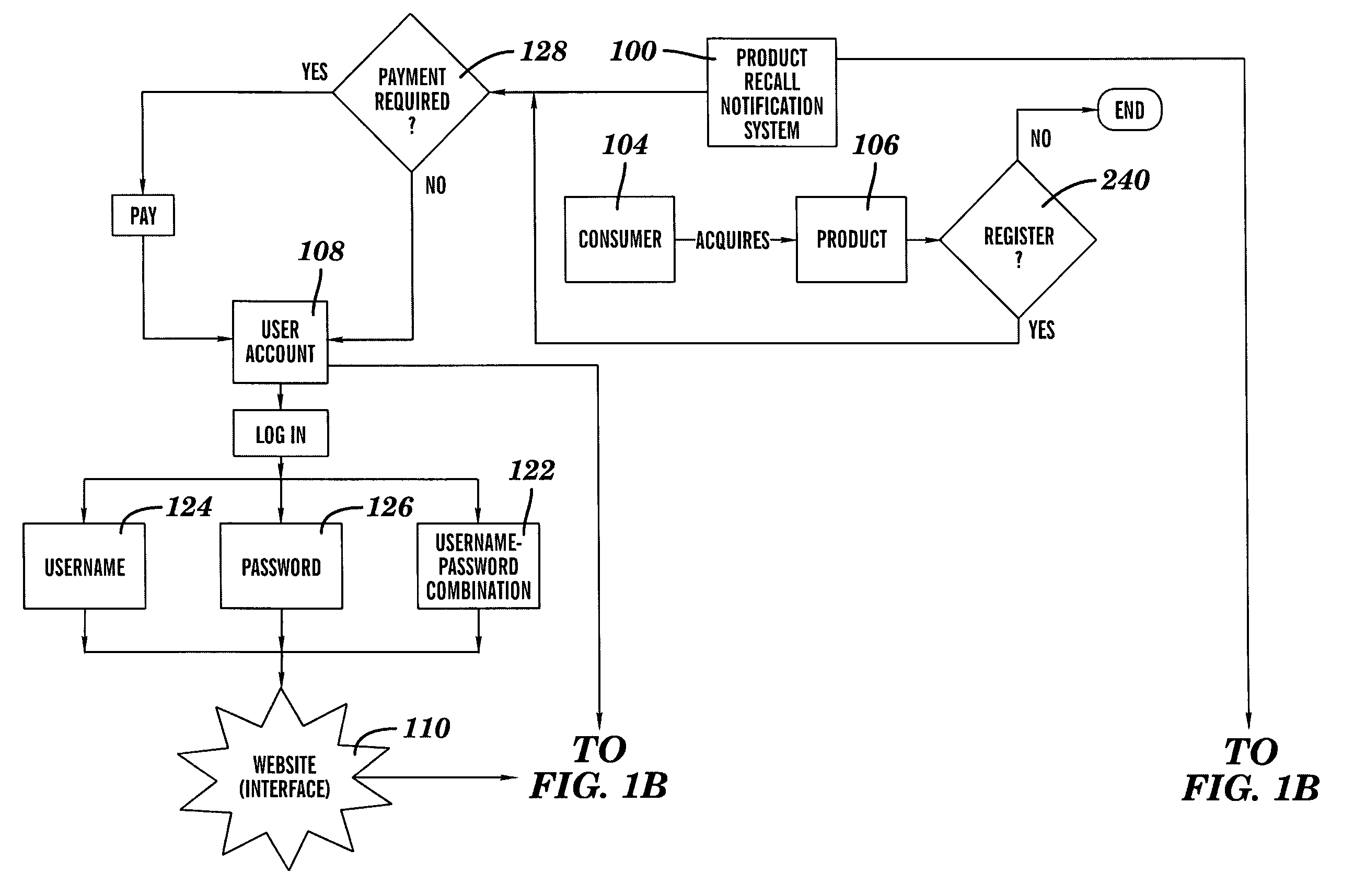 System and Method of Selectively Notifying Consumers of Product Recalls