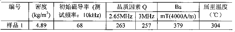 Initial magnetic-inductive capacity 60 (+12) (-12) nickel-zinc ferrite material and preparation method