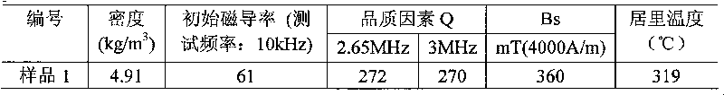 Initial magnetic-inductive capacity 60 (+12) (-12) nickel-zinc ferrite material and preparation method