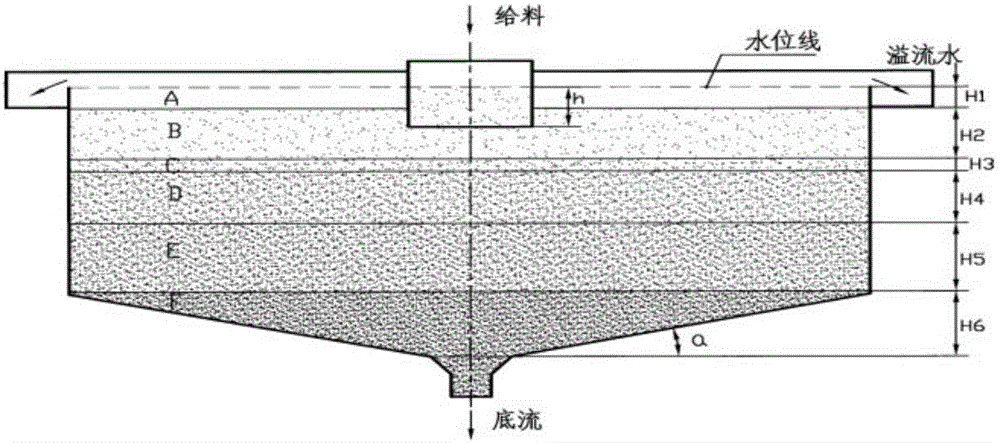 Ore dressing plant cylinder thickener calculating method capable of ensuring overflow quality and underflow storage capacity