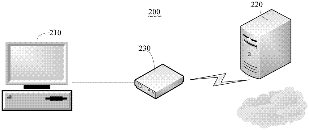 Test method and test system applied to programming language unit test framework