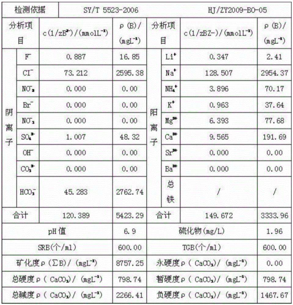 A kind of autotrophic denitrification water quality regulating bacteria agent and its application