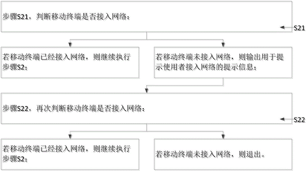 Historical record reviewing method