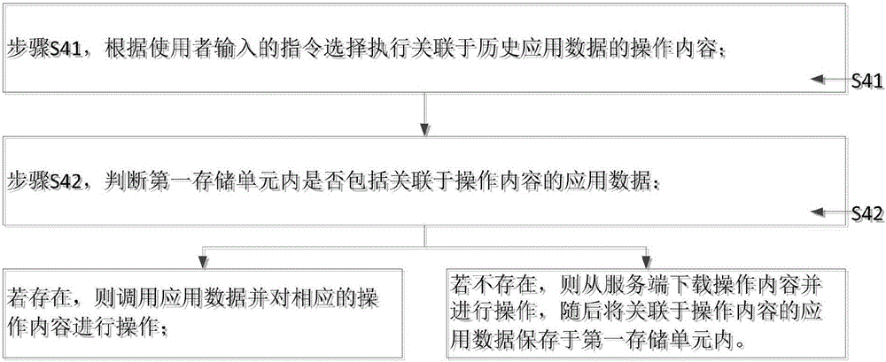 Historical record reviewing method