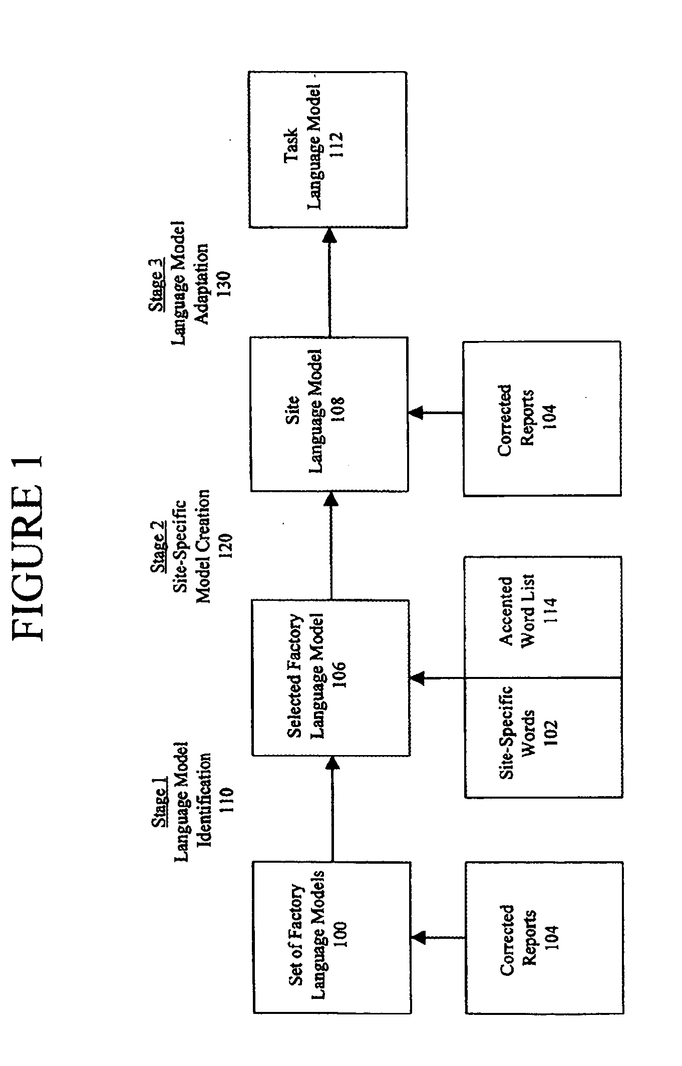 System and method for modifying a language model and post-processor information