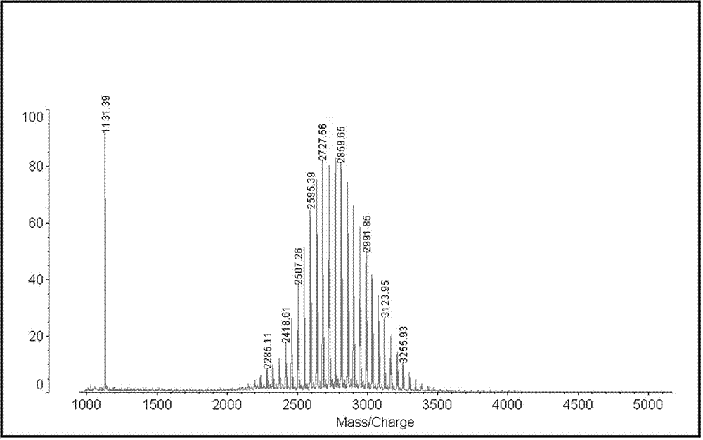 A kind of multifunctional targeting isovinblastine liposome and preparation method thereof