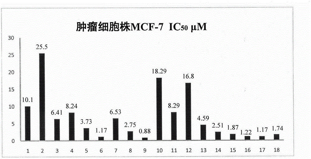 Podophyllotoxin derivatives as well as synthetic method and application thereof