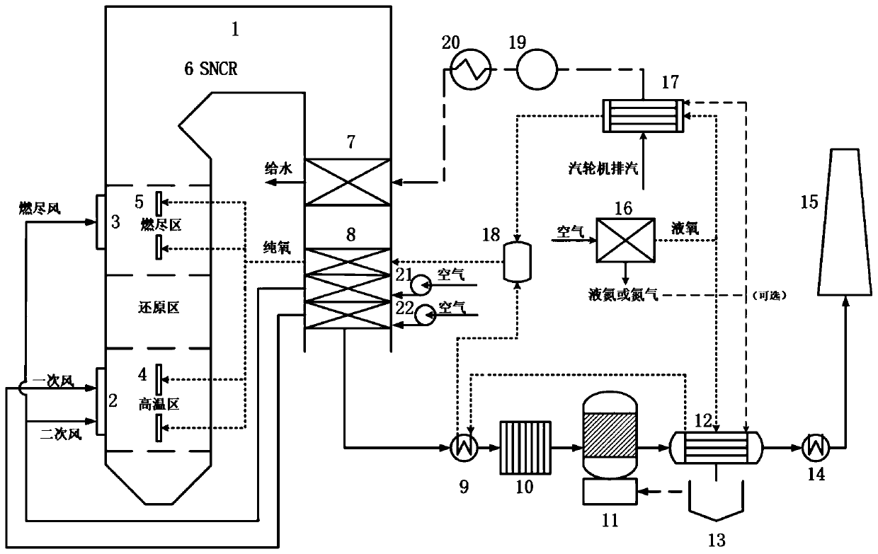 a low no  <sub>x</sub> Power Plant System and Method Coupling Combustion and White Smoke Reduction