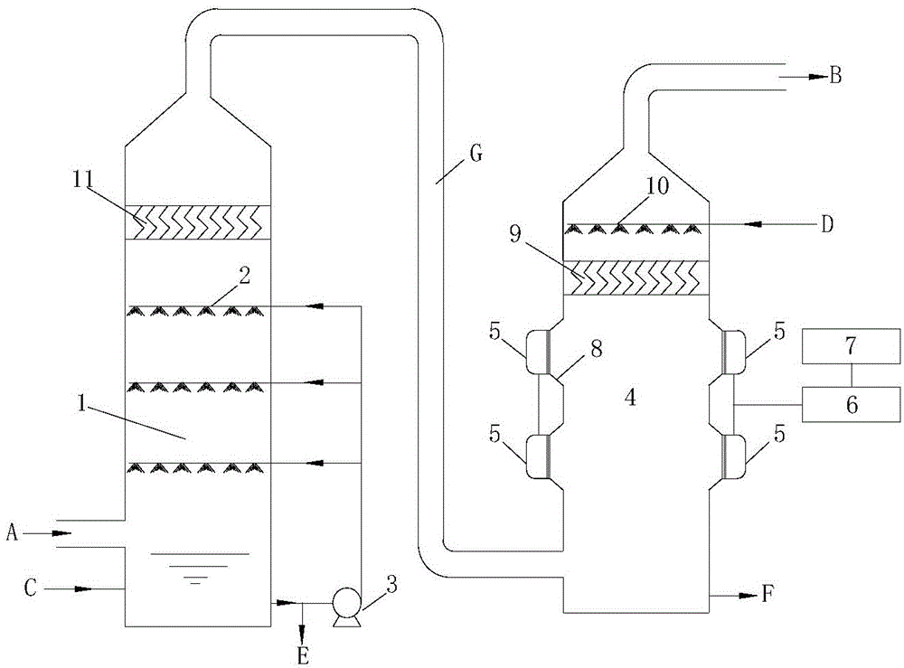 A device and method for wet flue gas desulfurization combined with fine particle removal
