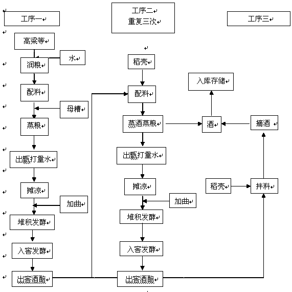 Novel preparing method of baijiu