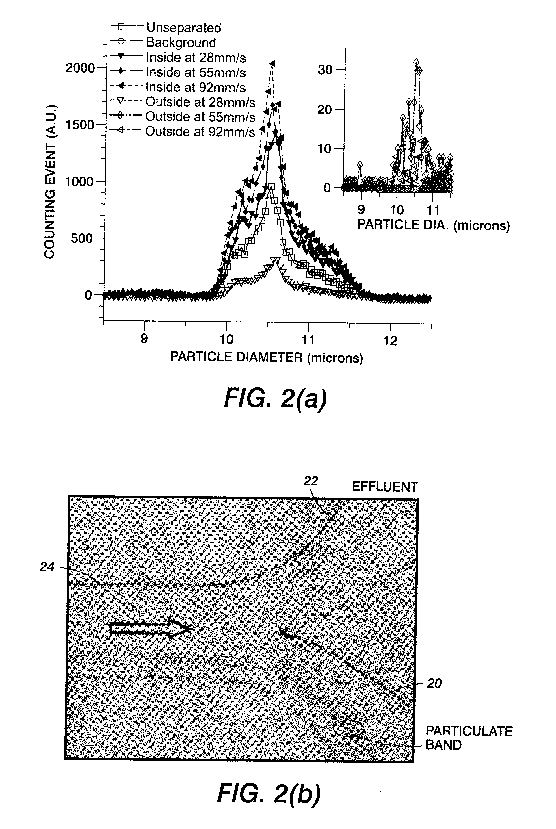 Fluidic Device and Method for Separation of Neutrally Buoyant Particles