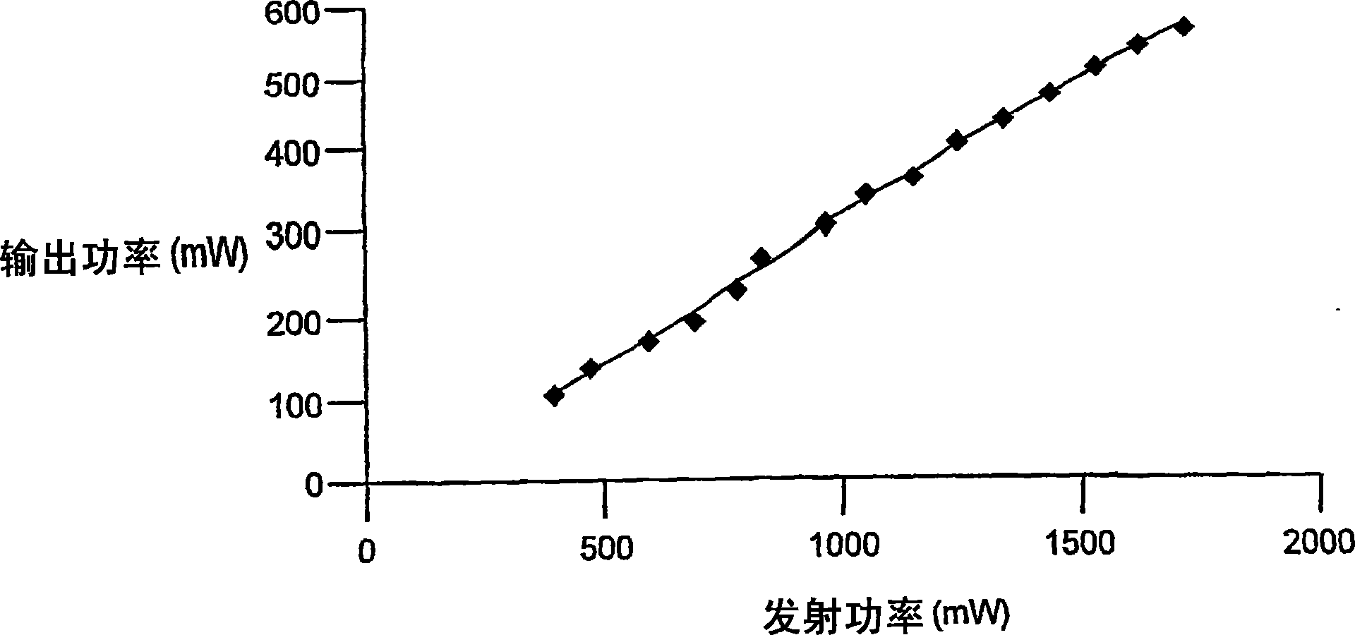 Cladding-pumped quasi 3-level fiber laser/amplifier