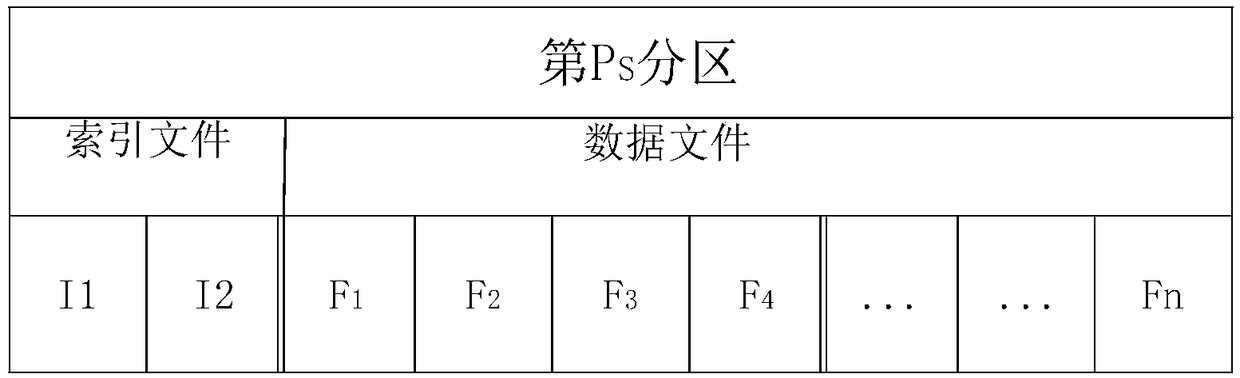 Method for storing vehicle-mounted monitoring data