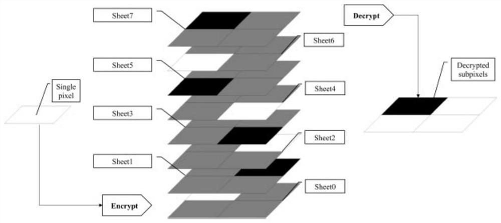 A method and system for secret sharing based on visual effects