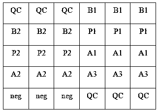 Oligonucleotide gene chip and application of oligonucleotide gene chip to detection of various bacteria