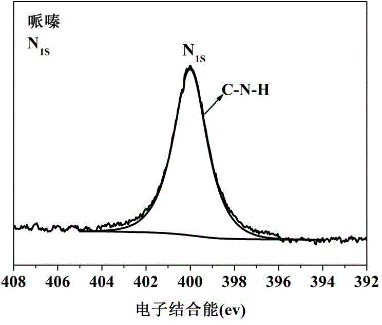 Phosphorus-containing macromolecular intumescent flame-retardant charring agent with cross-linked structure as well as preparation method and application thereof