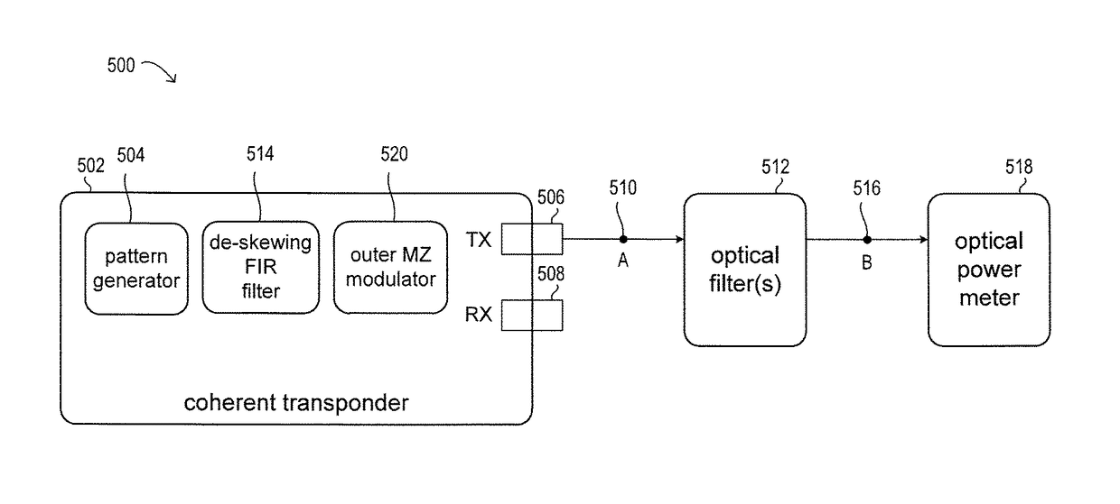 Bias error correction in an optical coherent transponder