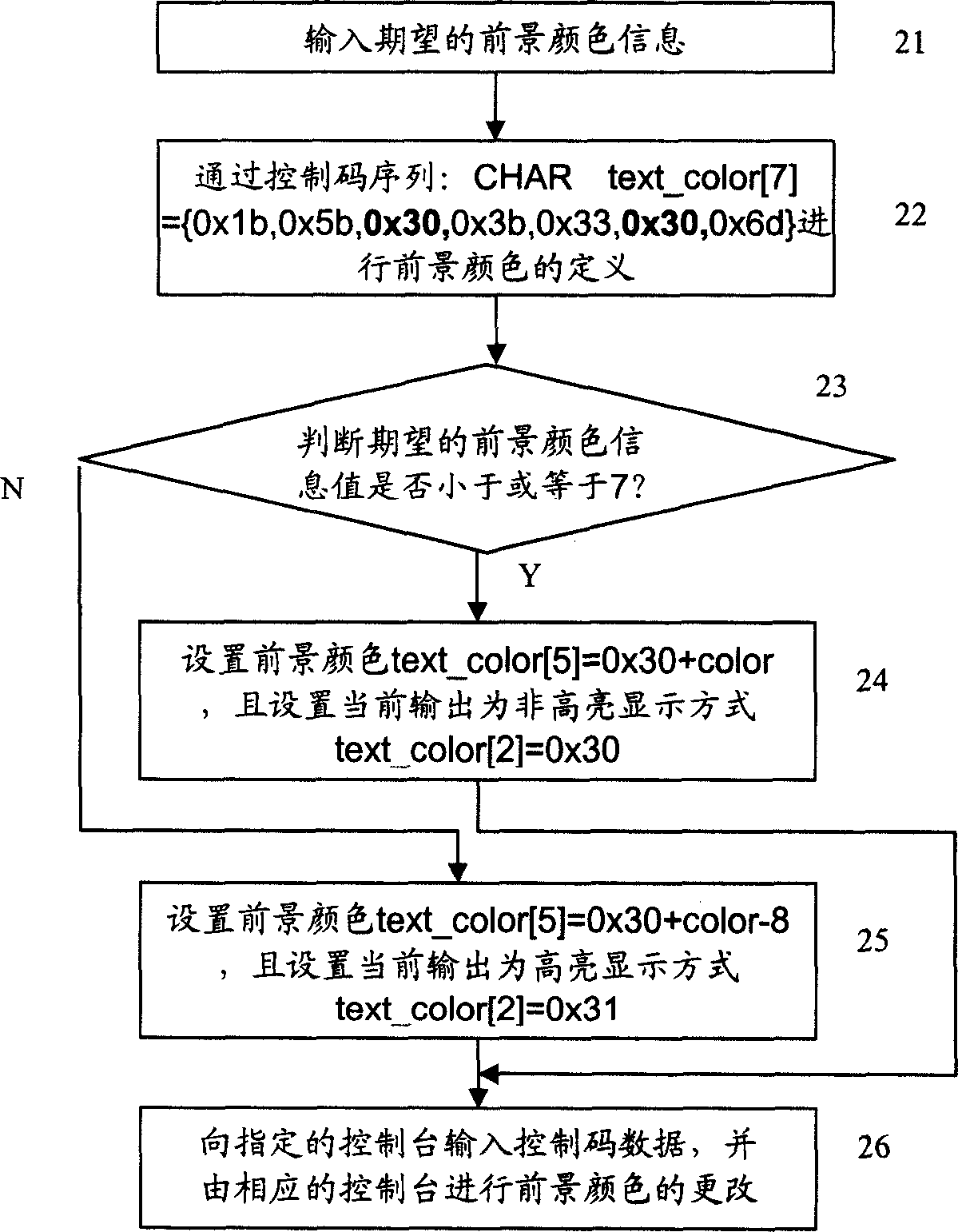 Method and apparatus for implementing color characters display in network device