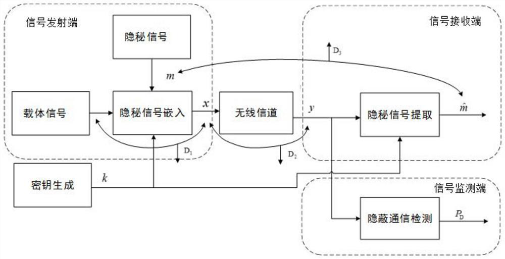 Stealth data transmission method, device, storage medium and terminal based on distance information estimation