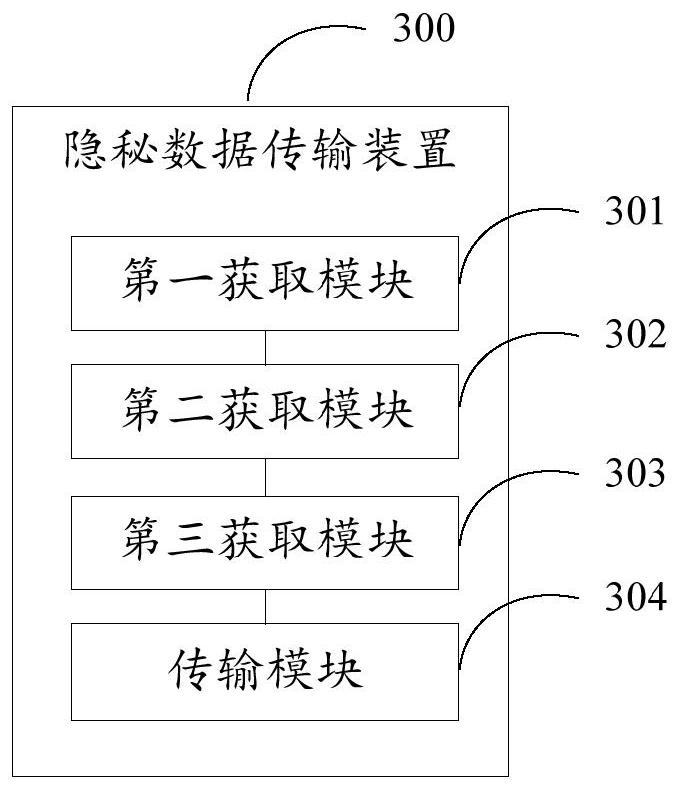 Stealth data transmission method, device, storage medium and terminal based on distance information estimation