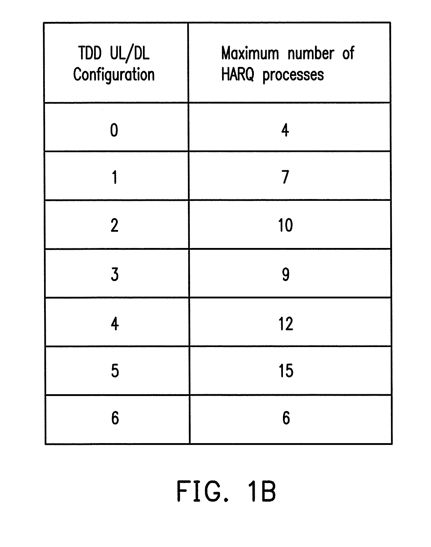 User equipment and base station using dynamic TDD configuration mechanism