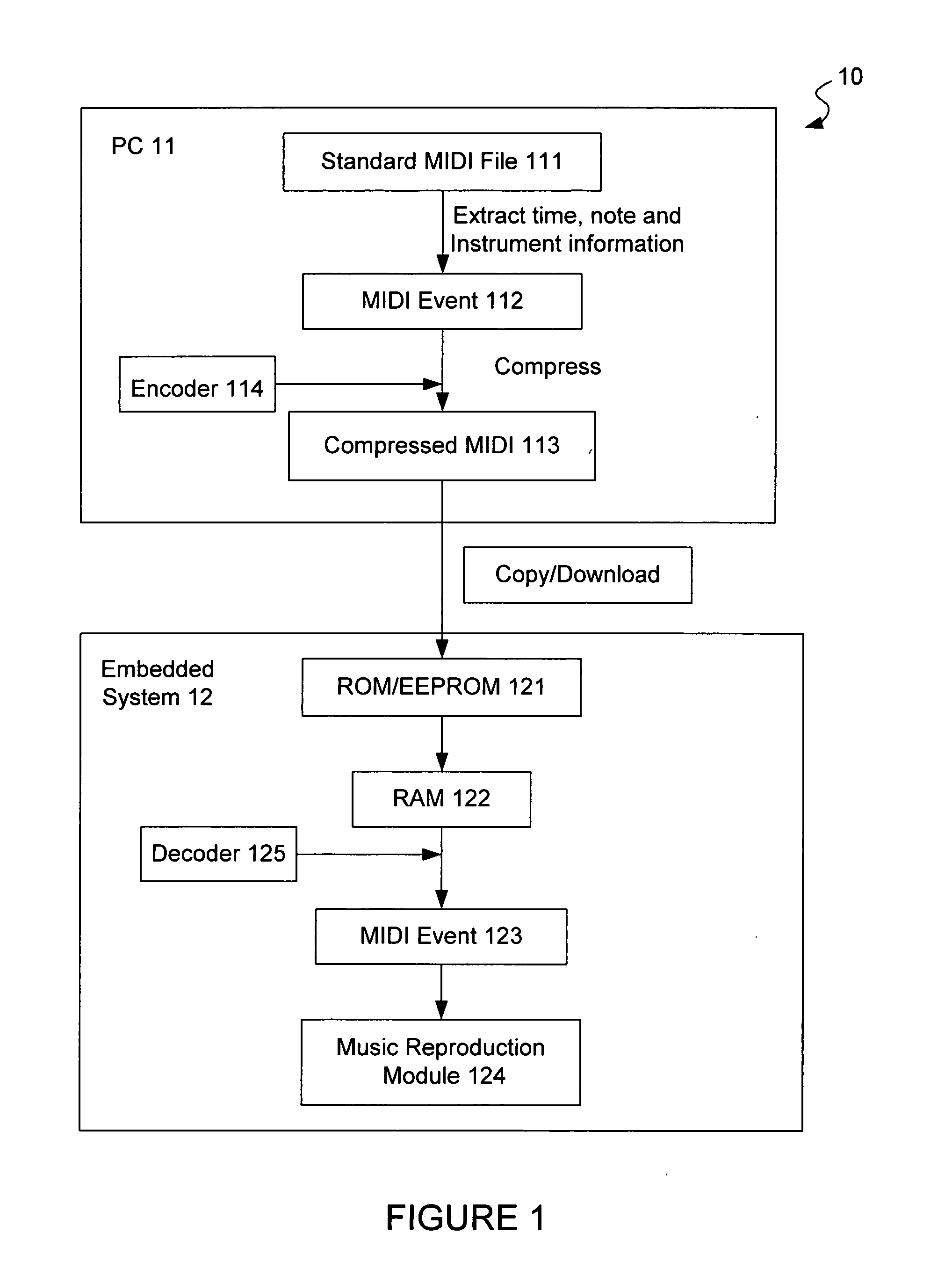 Method for fast compressing and decompressing music data and system for executing the same