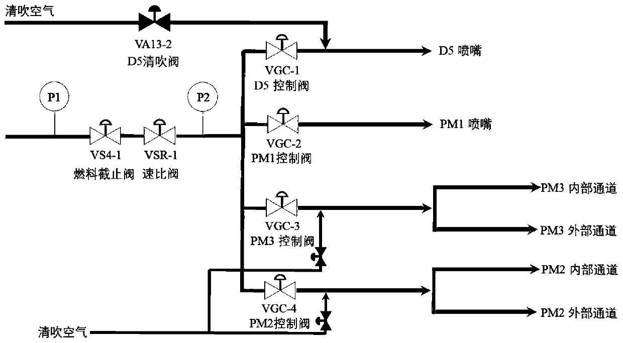 Environmental temperature conditioning based pollutant emission optimizing adjusting method of gas turbine