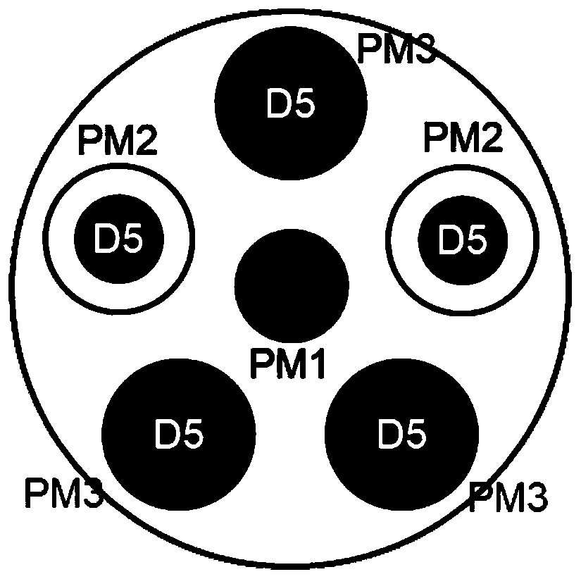 Environmental temperature conditioning based pollutant emission optimizing adjusting method of gas turbine