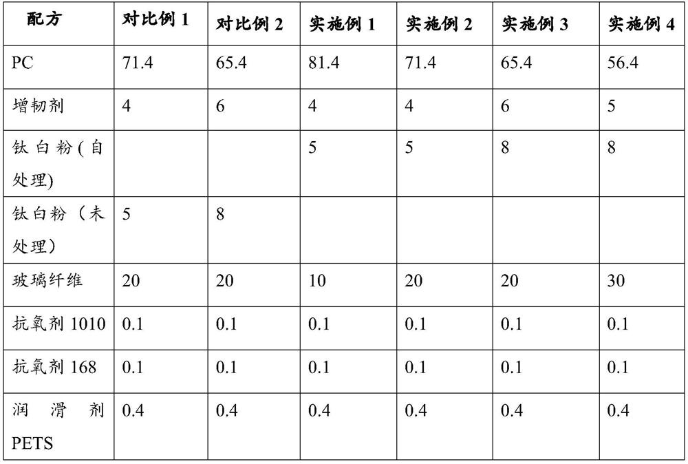 A kind of PC composition with high whiteness and high toughness and preparation method thereof