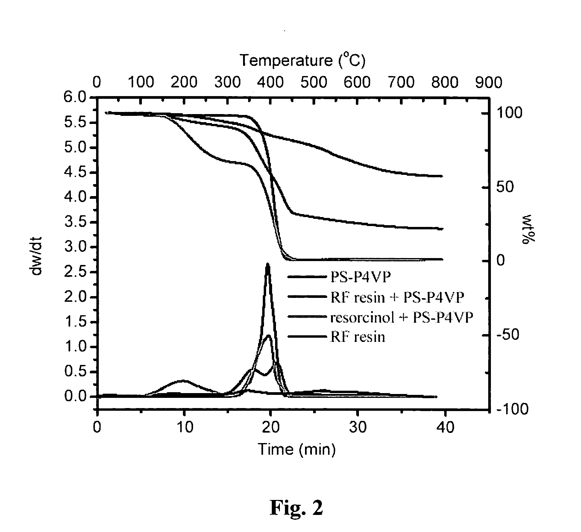 Highly ordered porous carbon materials having well defined nanostructures and method of synthesis