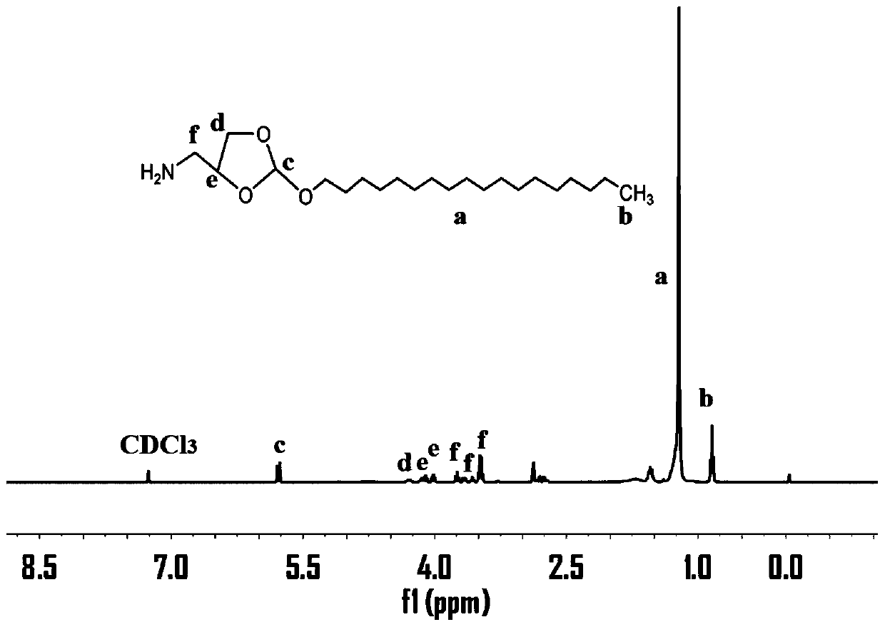 A kind of orthoester 5-fluorouracil prodrug molecule, its preparation method and its acid-sensitive nanoparticle and application