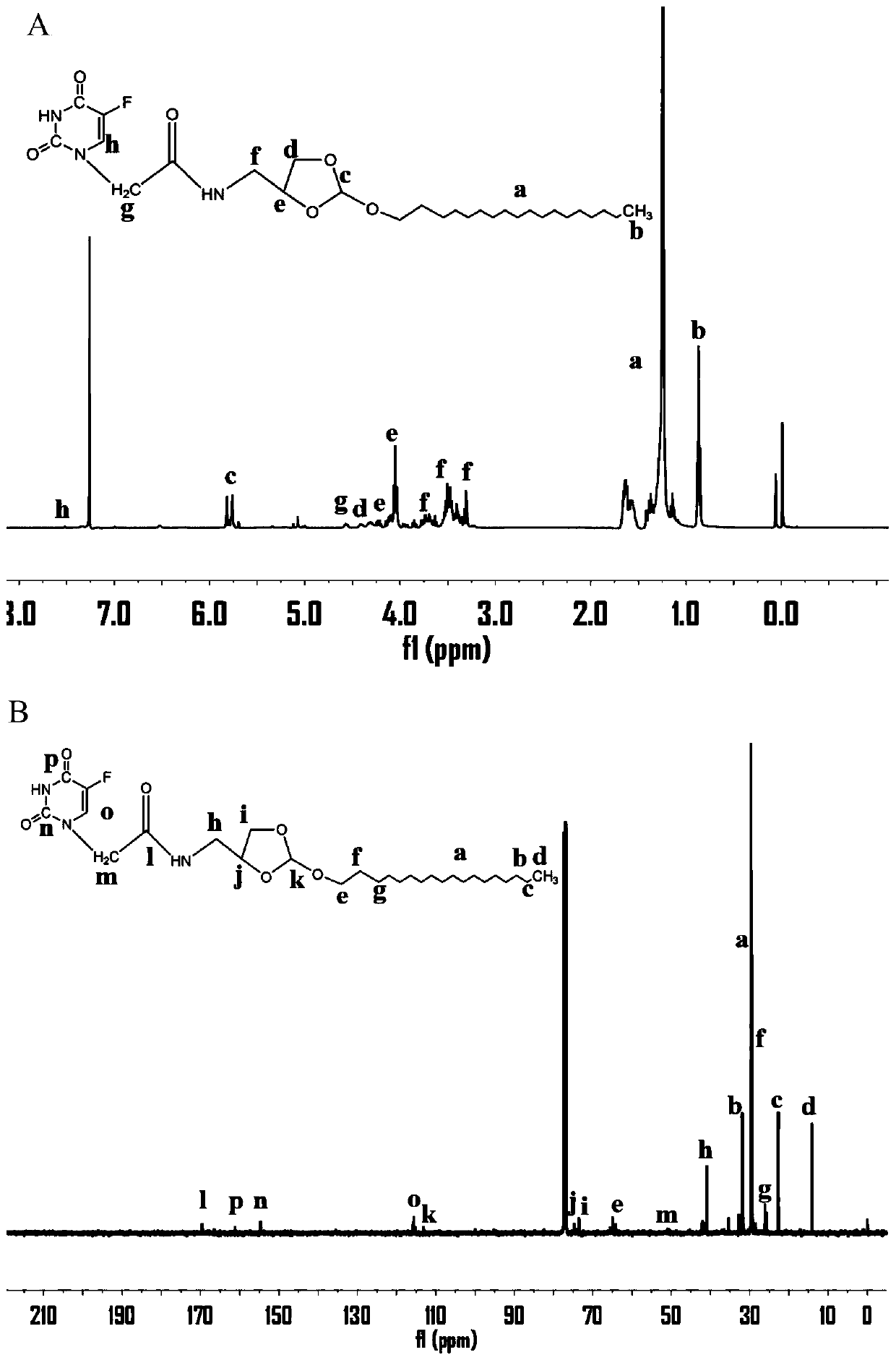 A kind of orthoester 5-fluorouracil prodrug molecule, its preparation method and its acid-sensitive nanoparticle and application
